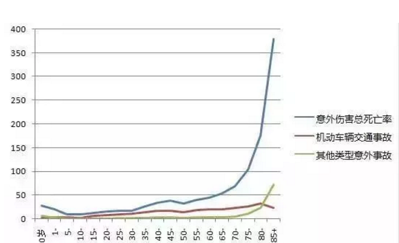 怎麼給60歲的爸媽買保險？