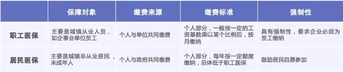 醫保報銷需要注意什麼？