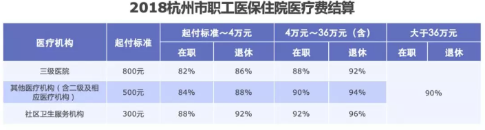 醫保報銷需要注意什麼？