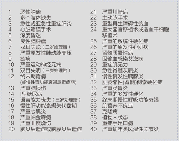 成長衛士少兒重疾險怎麼樣？有什麼優缺點