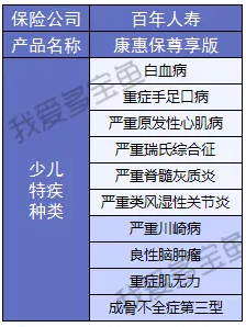 康惠保至尊版保障到底怎麼樣？