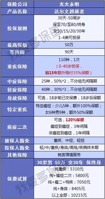 重疾險的差距應該怎麼看