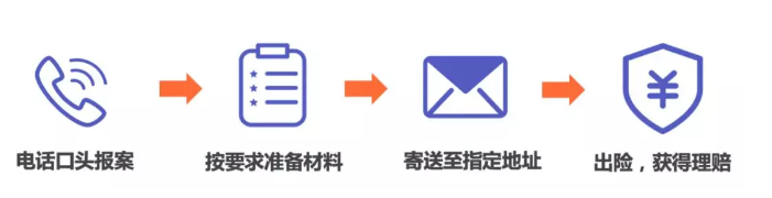 投保為什麼有區域限製