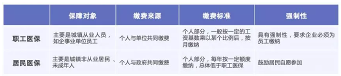 如何提升醫保報銷的額度