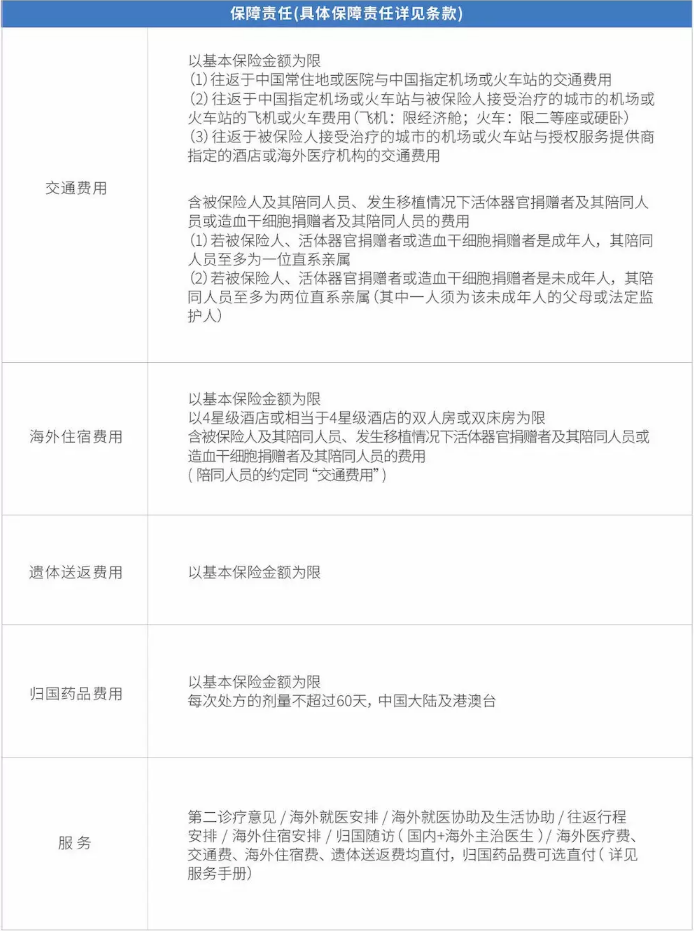 複星聯合的鑫聯星癌症海外醫療保險怎麼樣