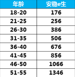 眾安安穩e生怎麼樣？有什麼優缺點