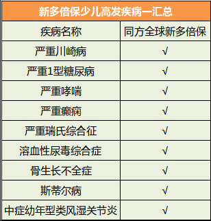  同方全球康健一生新多倍保怎麼樣