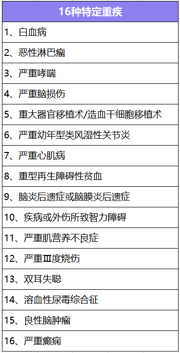  大黃蜂少兒重疾險2號長期醫療版怎麼樣？有什麼特點