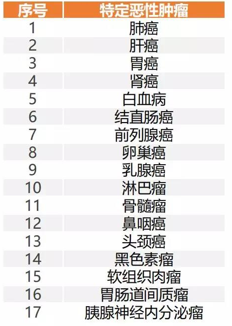 複星藥神1號疾病保險怎麼樣