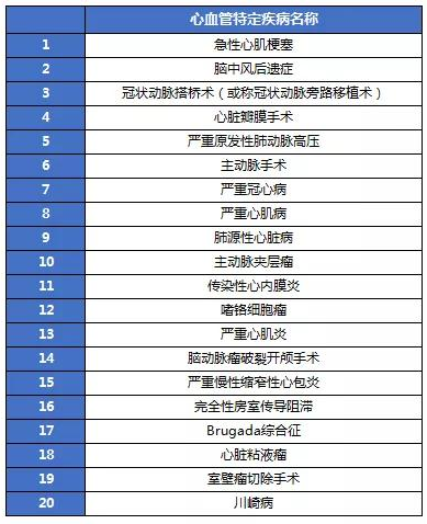 重疾險超級瑪麗旗艦版plus版怎麼樣