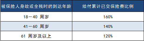 百年人壽摯愛人生壽險怎麼樣 有什麼優缺點