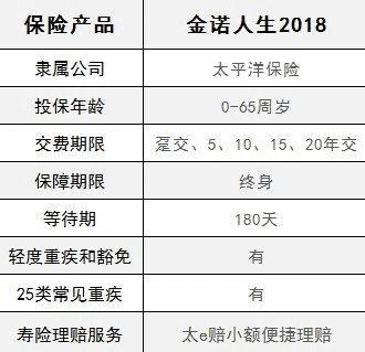  太平洋金佑人生2018怎麼樣 值不值得買？