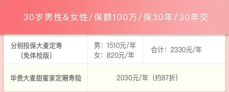華貴大麥甜蜜家定期壽險有什麼特點 值不值得購買?