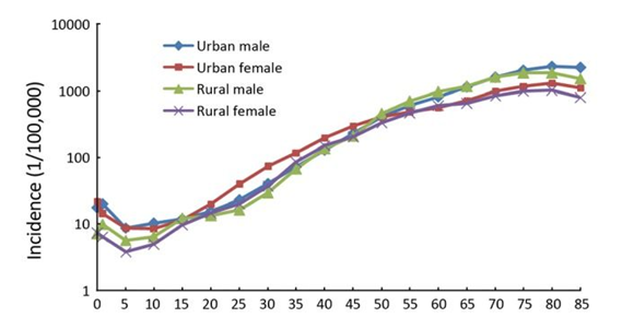 保險案例分析：外賣員每天跑單17小時，隻為給患癌母親治病