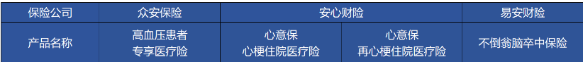 高血壓、糖尿病等患者能買哪些商業保險？
