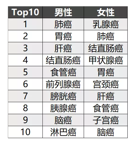 簡單5步走，教你挑選到一款不錯的重疾險！