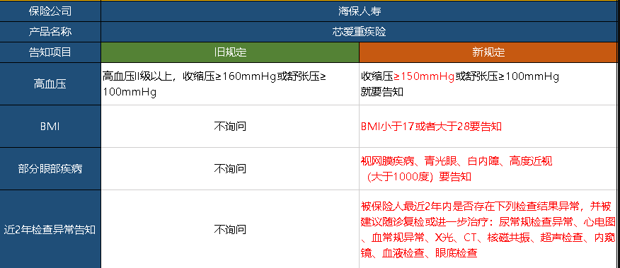  芯愛重疾險升級了，升級後的產品怎麼樣呢？