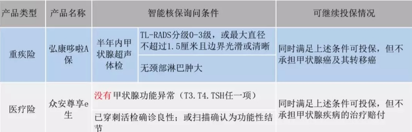  智能核保是什麼 有什麼作用？