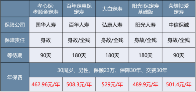 微保孝親保孝順金怎麼樣 值不值得買？